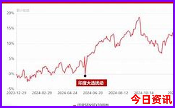 马德里十大著名景点